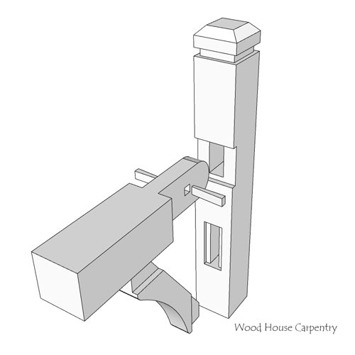 exploded view of a timber framed mailbox post